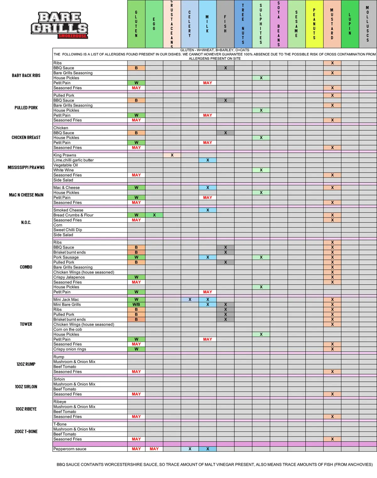Smoker Allergens